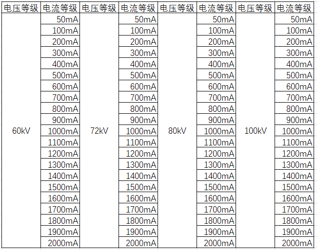 工頻電源規格表.png